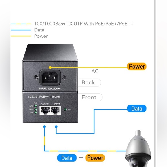 Cudy POE400 90W Gigabit Ultra PoE++ Injector Adapter Power Supply NWT - Picture 5 of 9